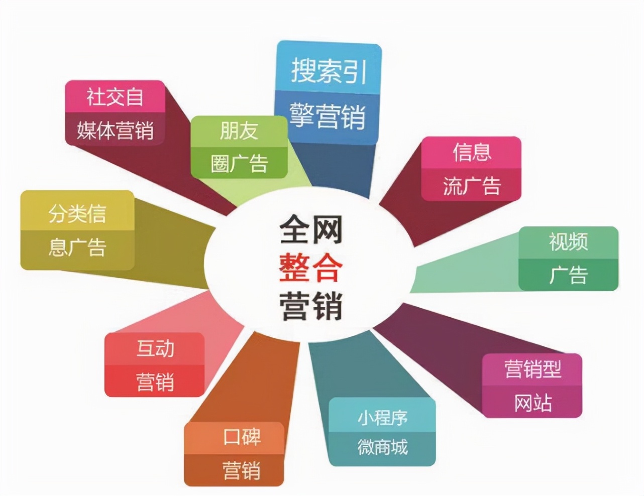 全网推广方法哪种最有效？全网营销模式全面解析