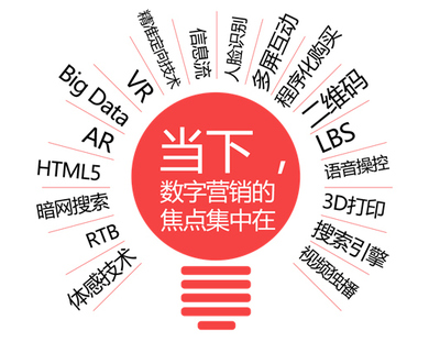 互联网+时代下的场景营销新探索 以凤凰网徐进为例