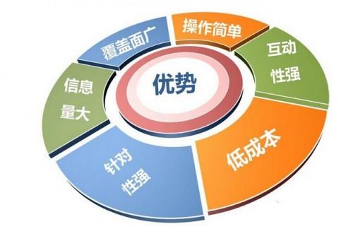 为什么要做广告营销？深度解析软文营销的商业价值
